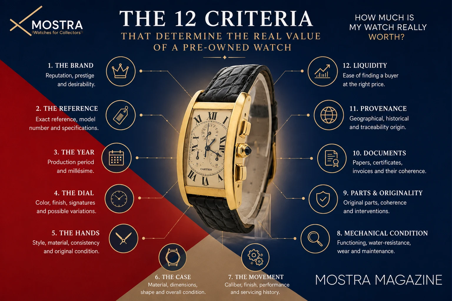 12 criteria that determine the value of pre-owned watch